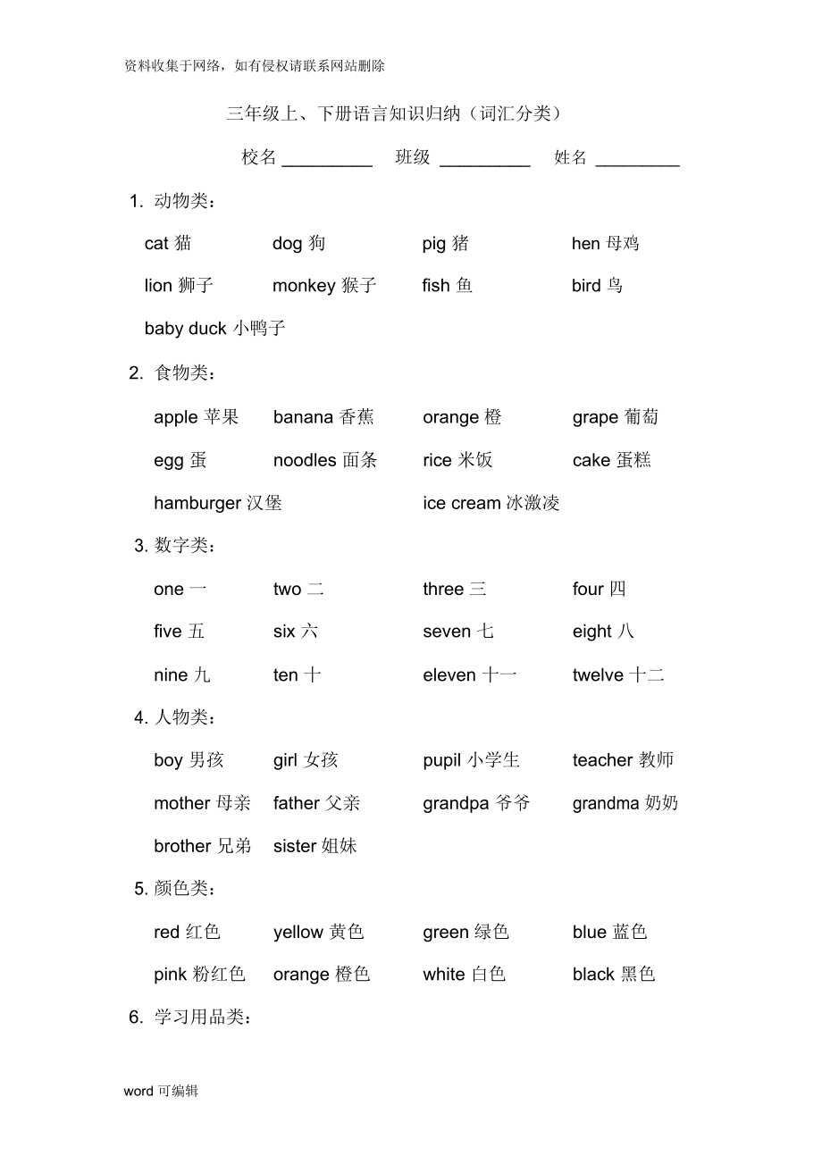 新闽教版小学英语三年级知识归纳资料讲解.docx_第1页