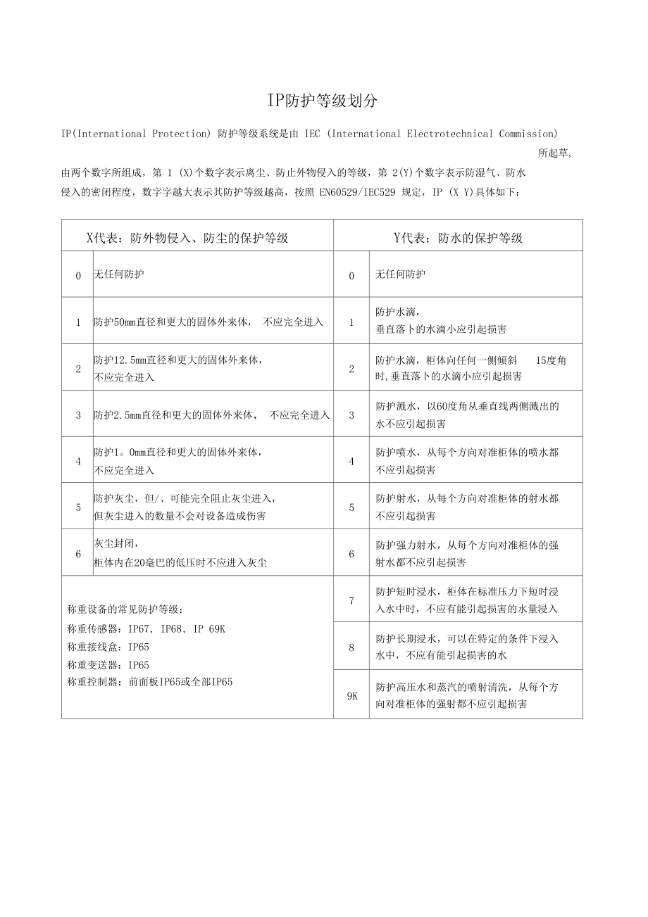 IP防护等级--介绍.docx_第1页