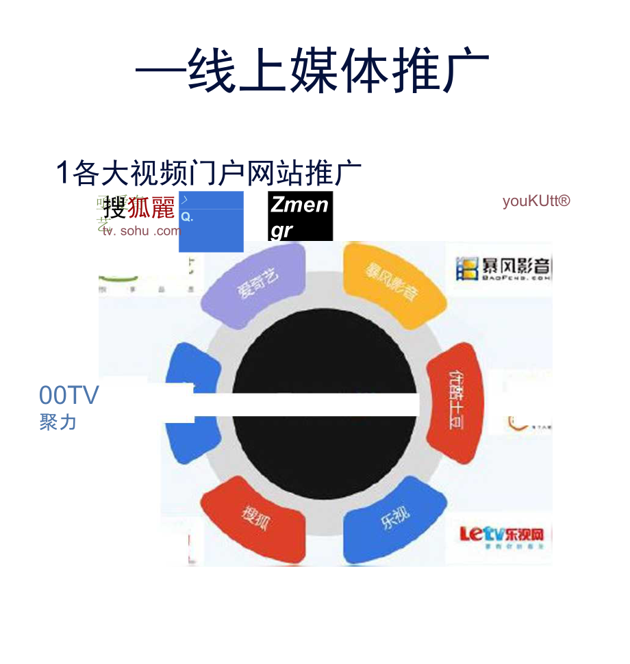 媒体投放方案.doc_第3页