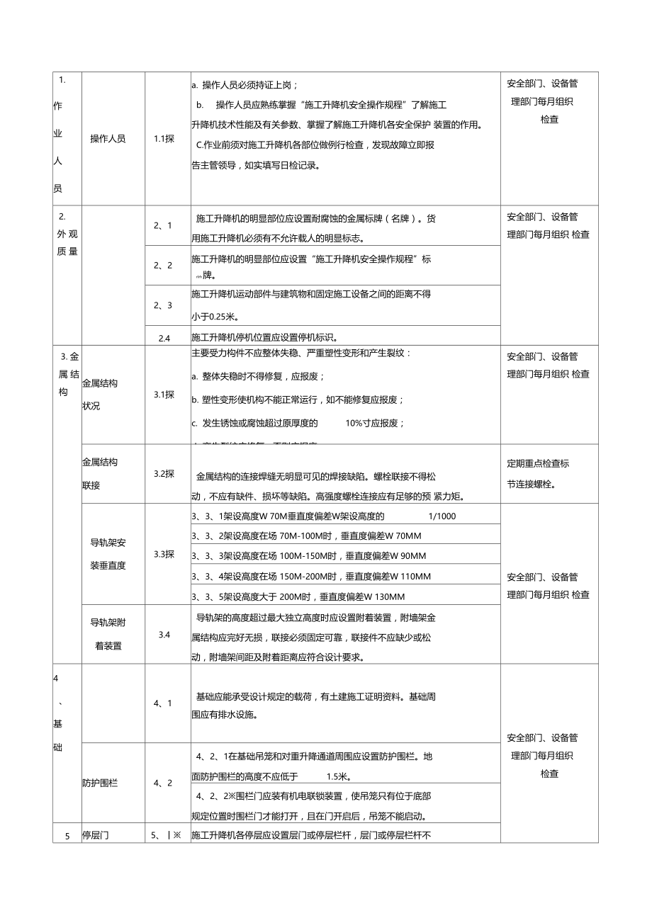 施工升降机检验内容及标准.docx_第1页