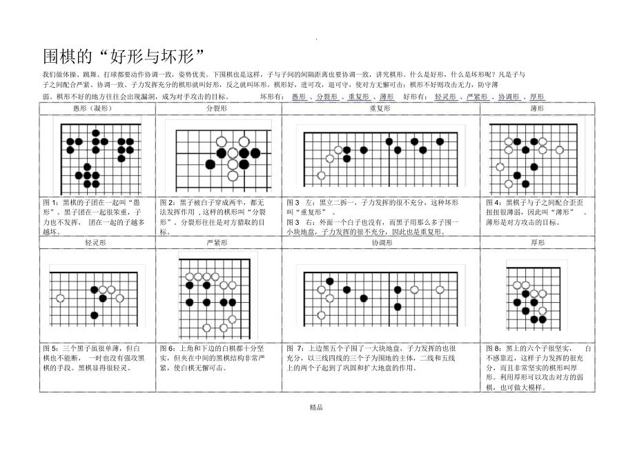 围棋的“好形与坏形”.doc_第1页