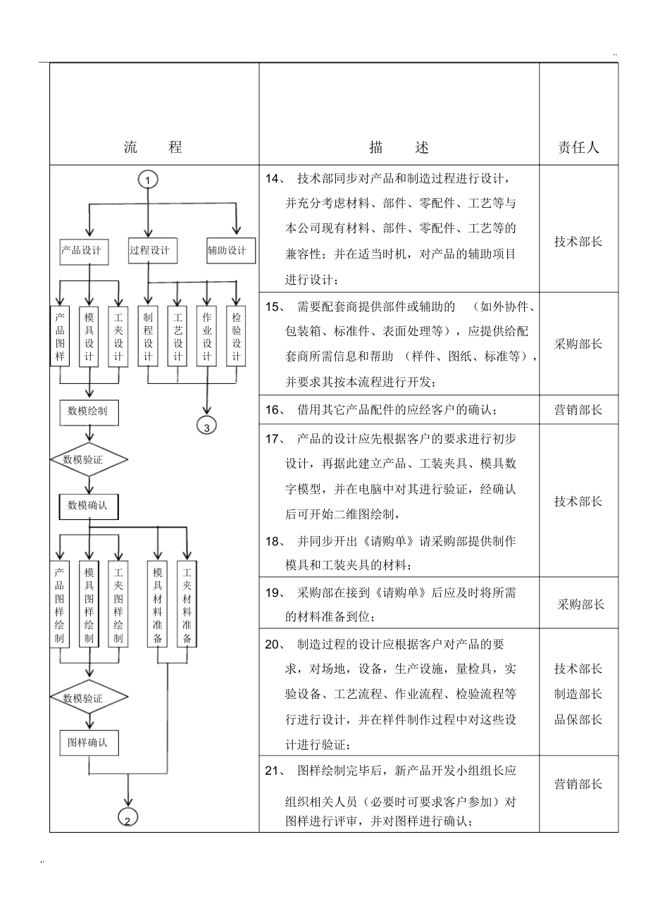 新产品开发与管理.docx_第2页