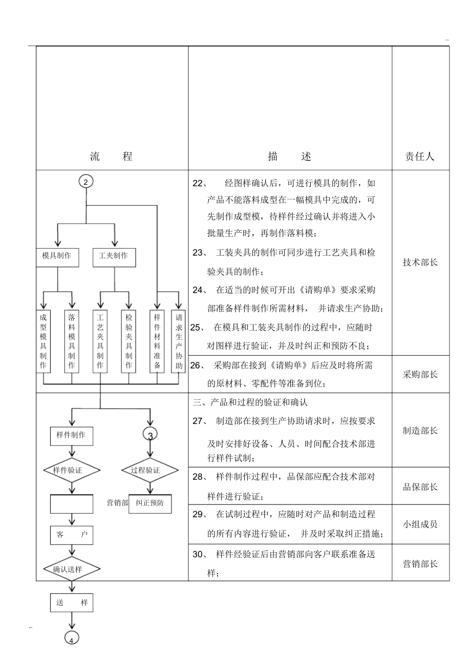 新产品开发与管理.docx_第3页