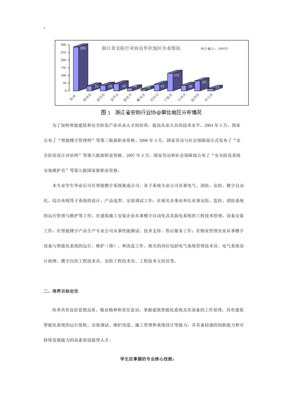 楼宇智能化工程技术专业简介.docx_第2页