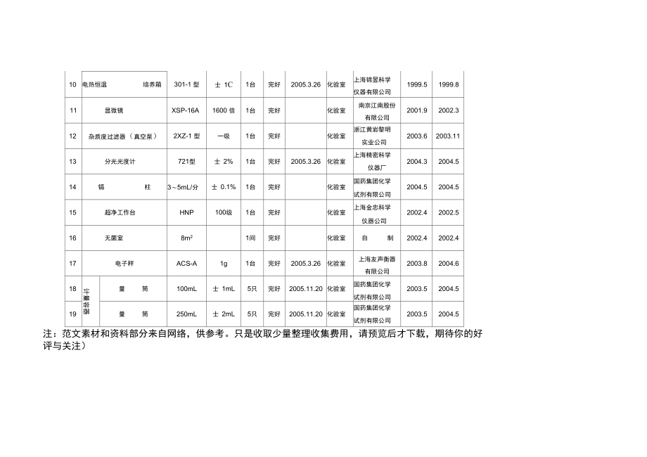 化验室主要检测仪器、设备一览表.doc_第2页