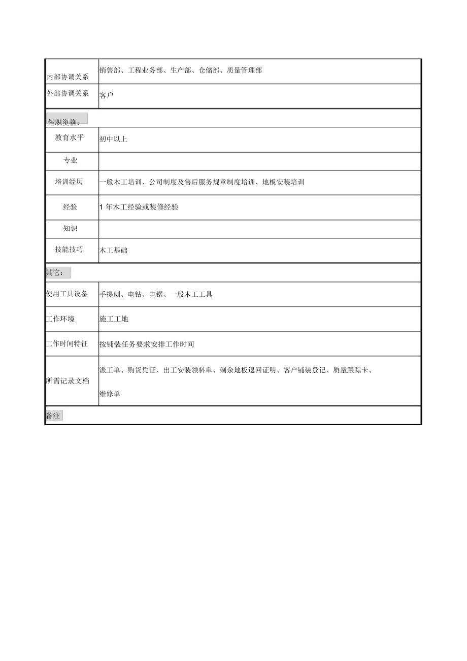 售后服务部安装组辅安装岗位说明书.doc_第2页