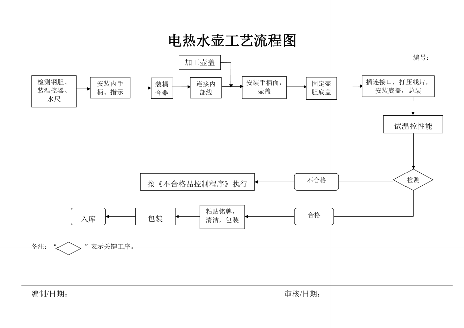 电热水壶工艺流程图.docx_第1页