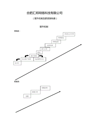 晋升机制及薪资架构标准.docx