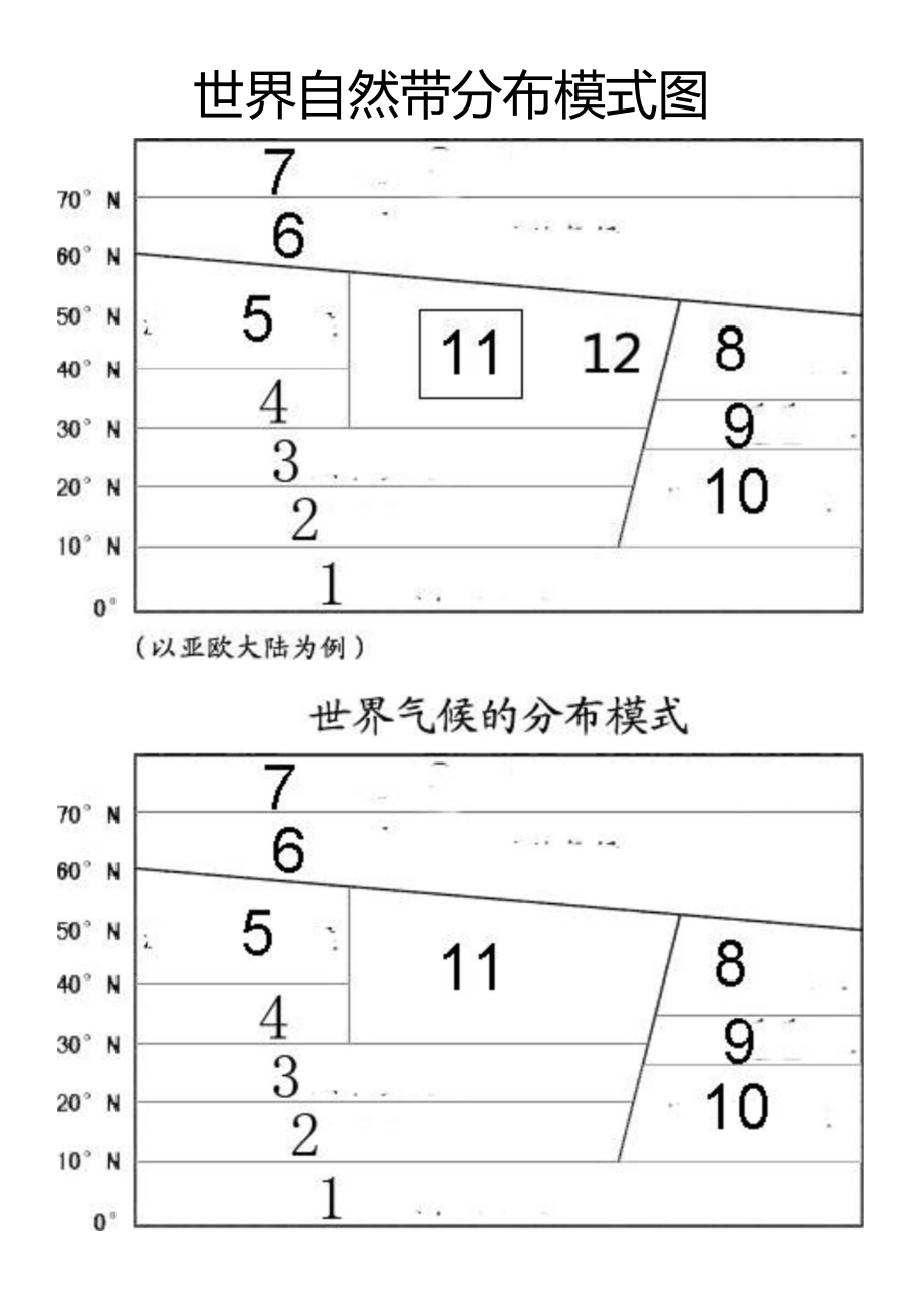 气候、自然带分布模式图.doc_第3页