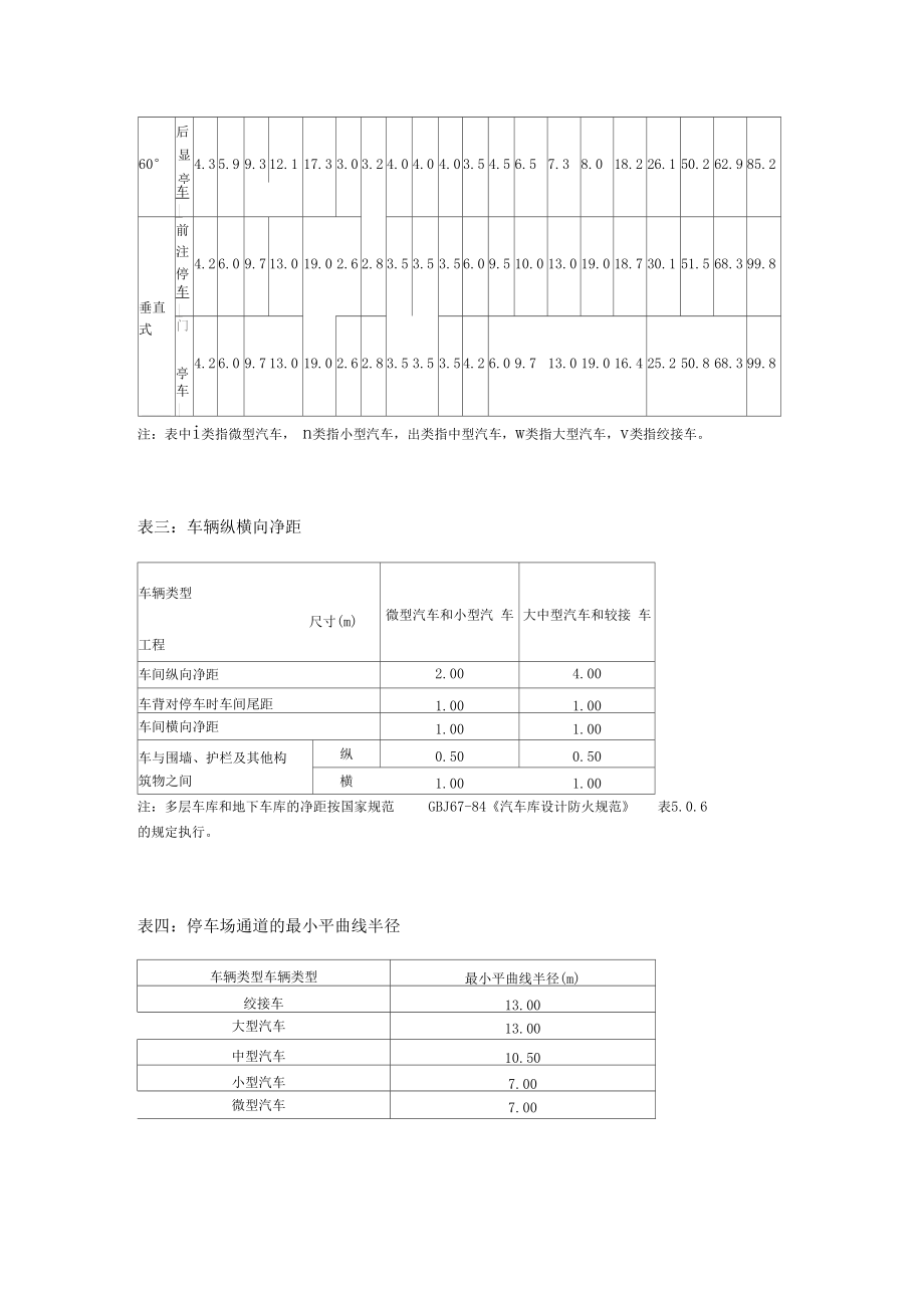 停车位规范文件.docx_第2页