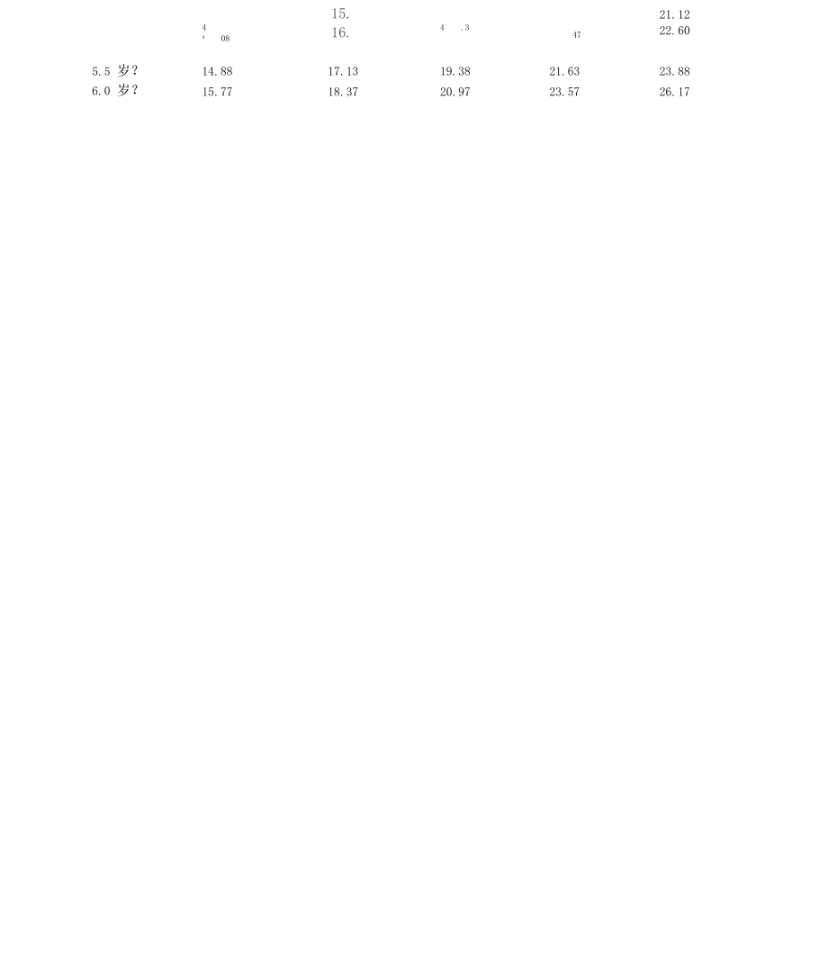儿童生长发育对照表-岁体重身高头围详细解析之欧阳历创编.docx_第2页