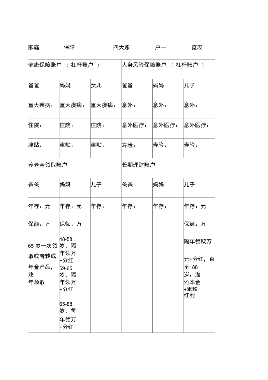 家庭保障四大账户一览表.doc_第1页