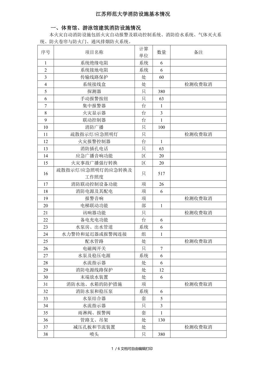 江苏师范大学消防设施基本情况.DOC_第1页