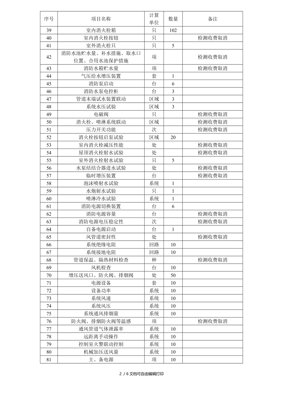 江苏师范大学消防设施基本情况.DOC_第2页