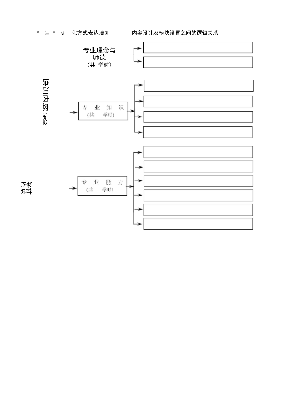 学科培训实施方案.doc_第3页