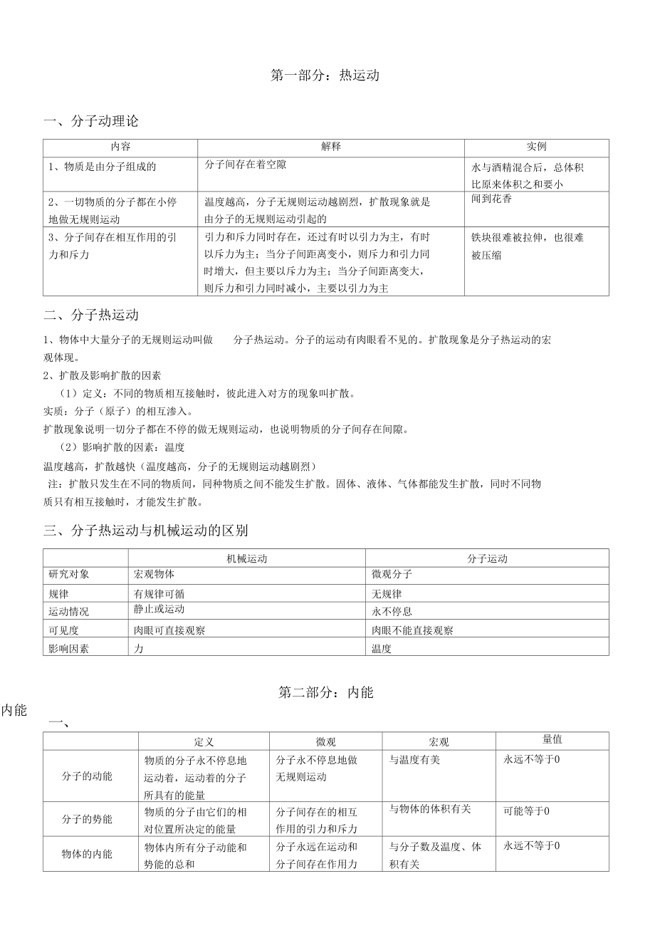 内能及内能的应用知识点.docx_第1页