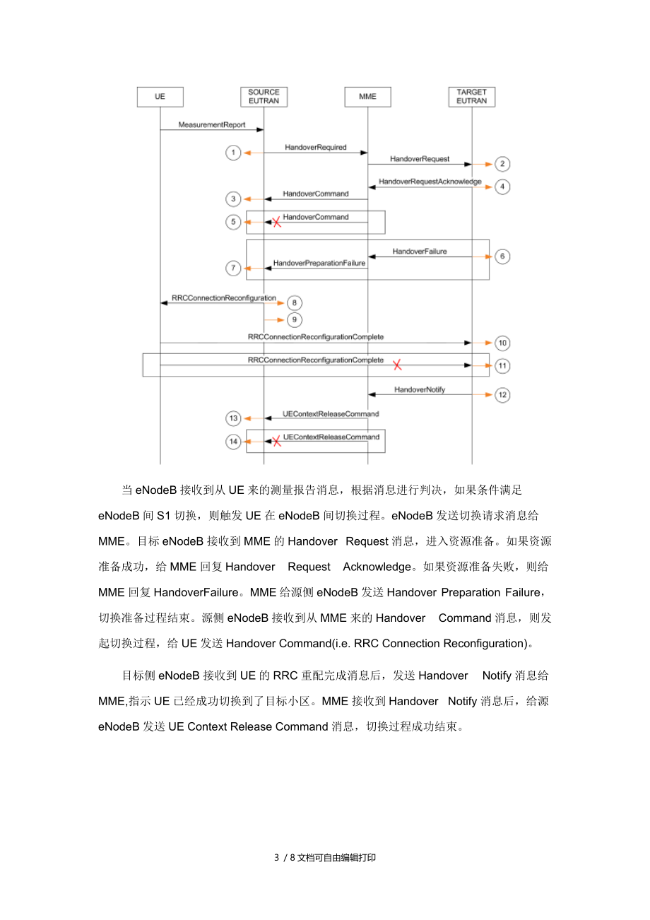 广州LTE切换指标优化指导.docx_第3页