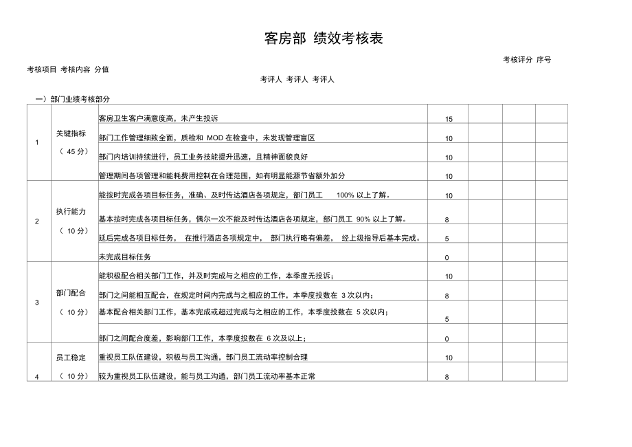 客房部__绩效考核表.doc_第1页