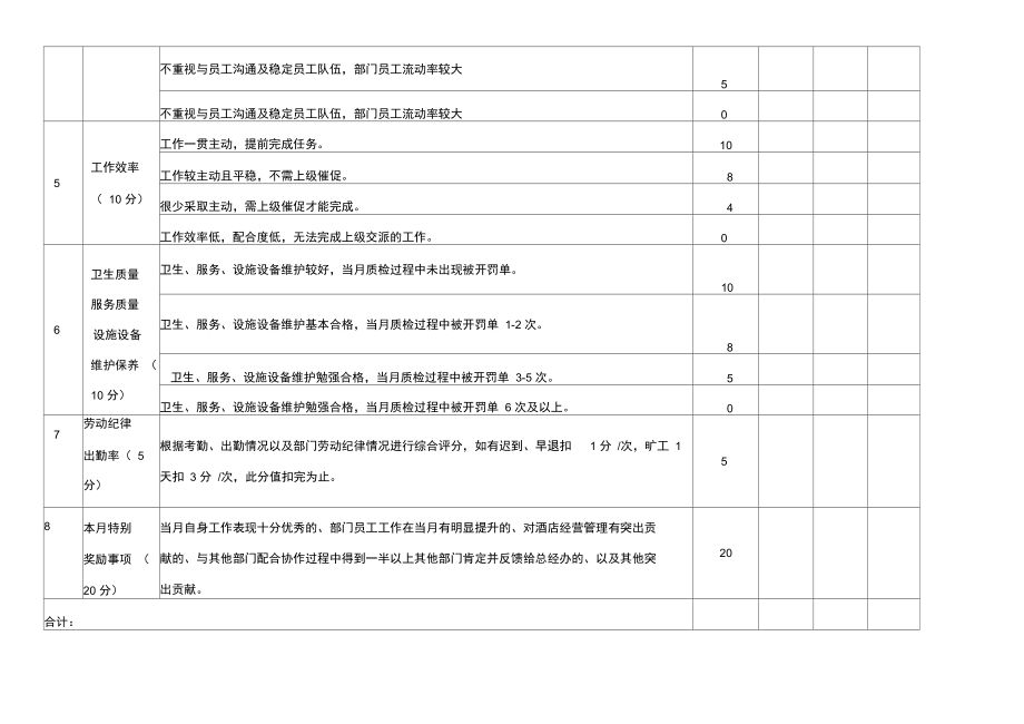 客房部__绩效考核表.doc_第2页