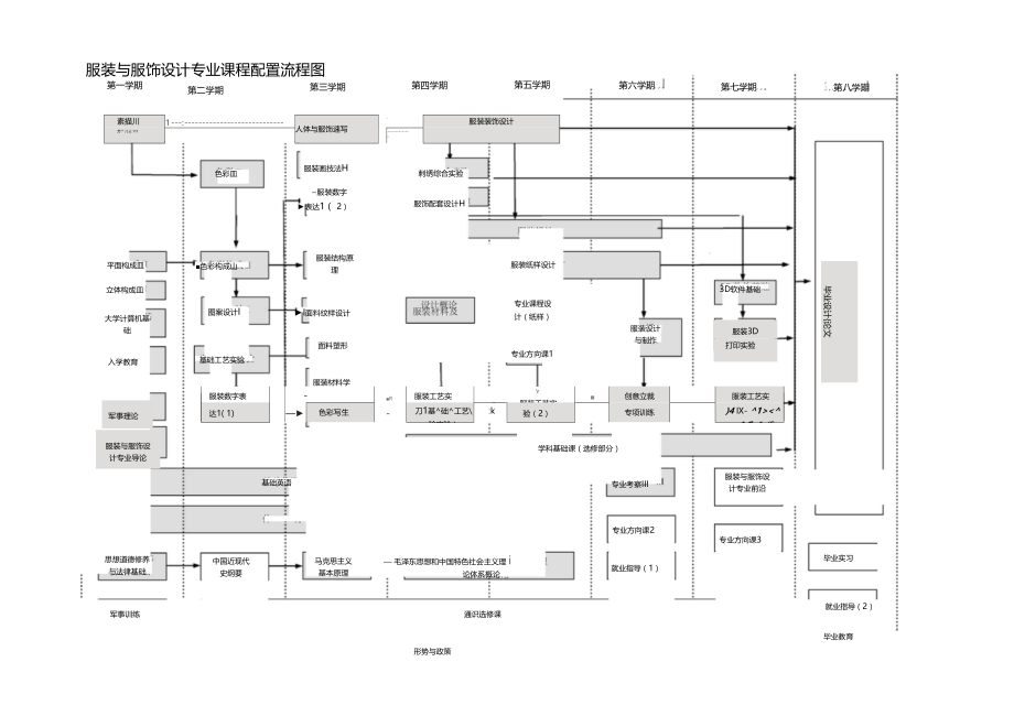 服装与服饰设计专业指导性培养方案.docx_第3页