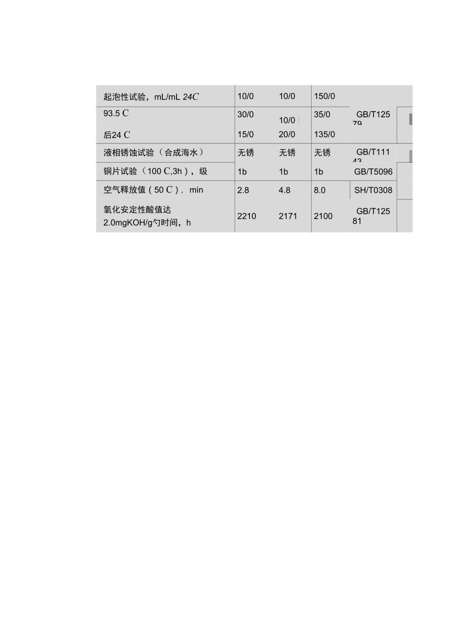 汽轮机油典型参数.doc_第3页