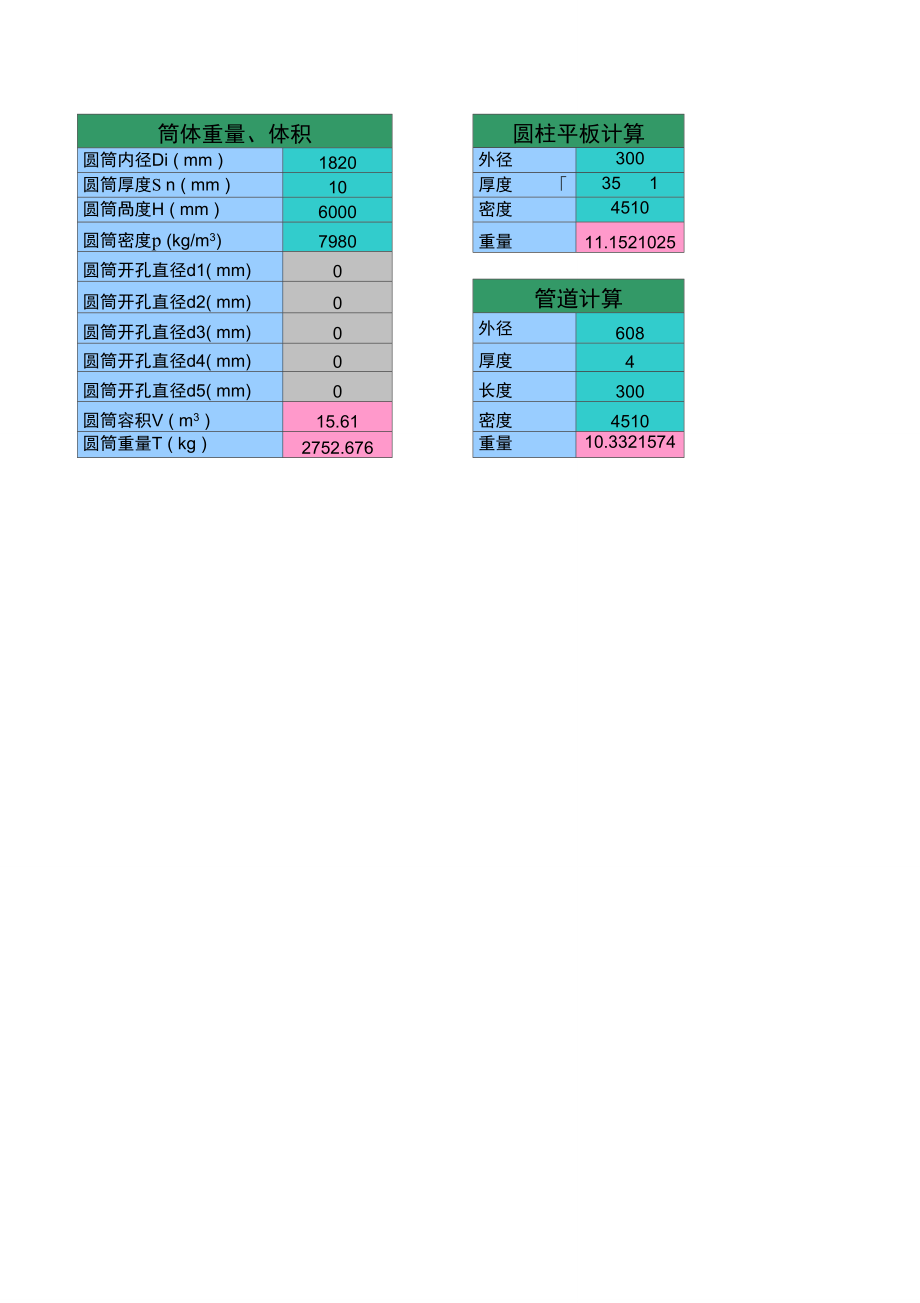 标准椭圆封头重量和容积计算.doc_第3页