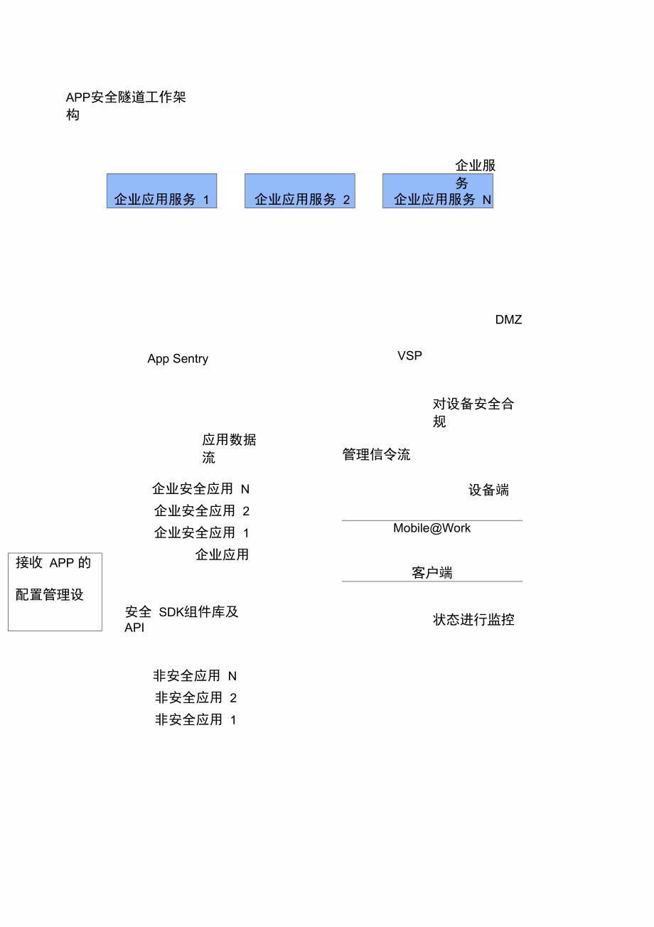 安全沙箱机制.doc_第3页