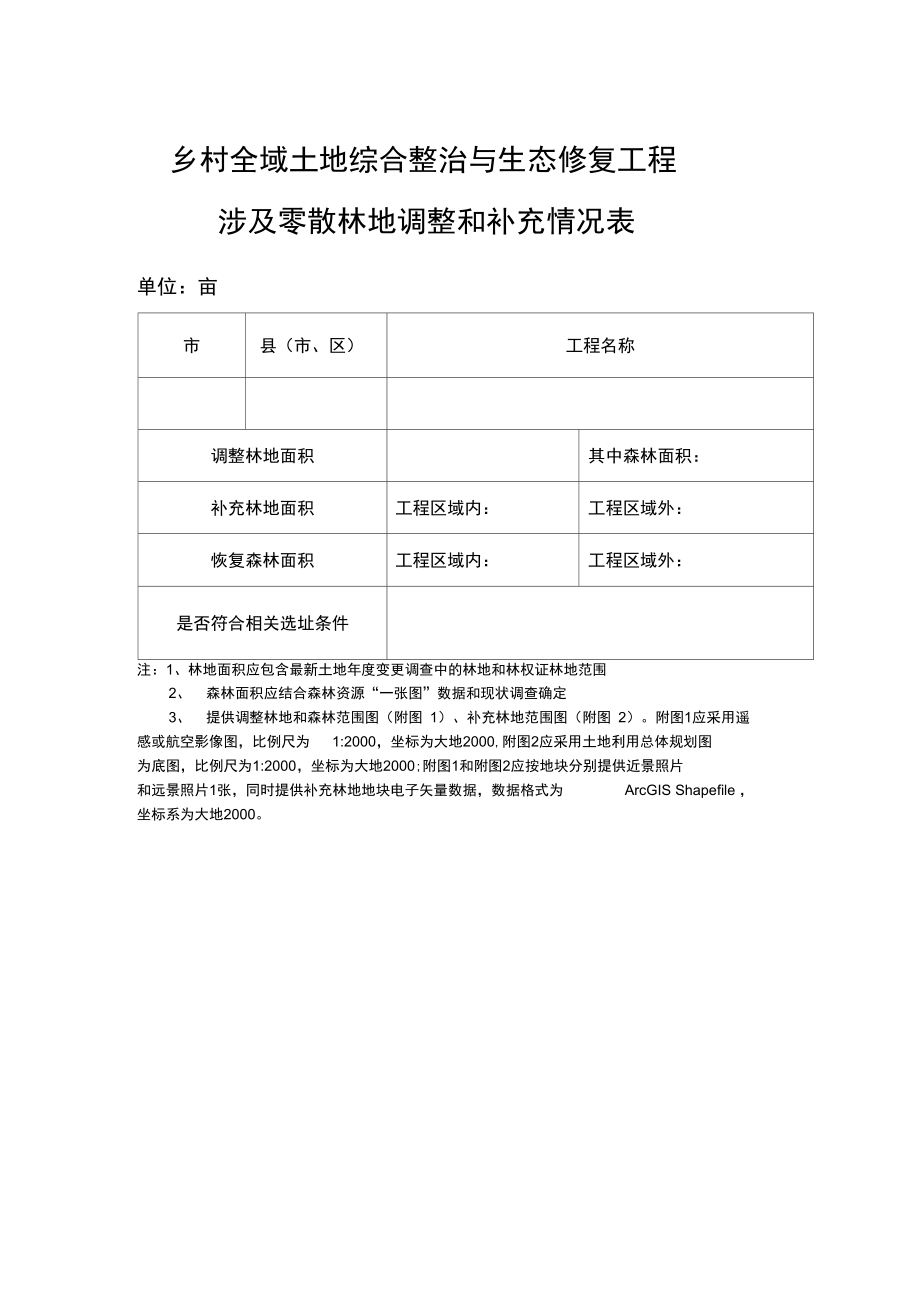 乡村全域土地综合整治与生态修复工程涉及零散林地调整情况表.doc_第1页