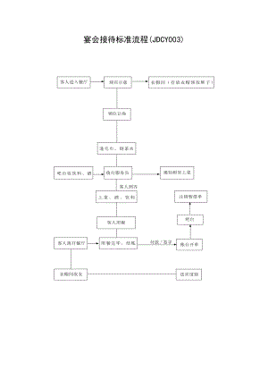 宴会接待标准流程.docx