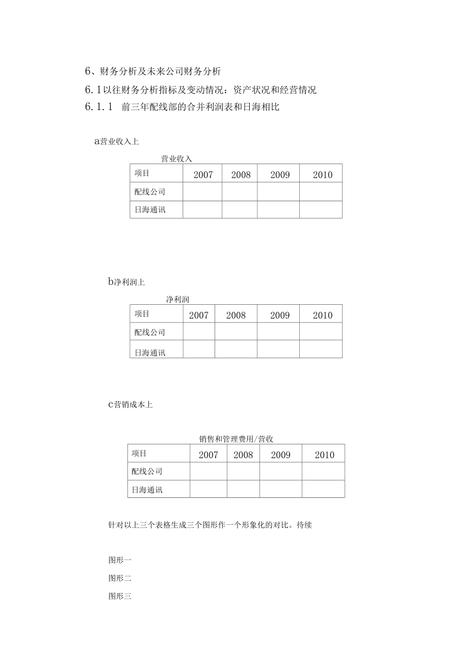 六财务分析及未来公司财务分析.docx_第1页