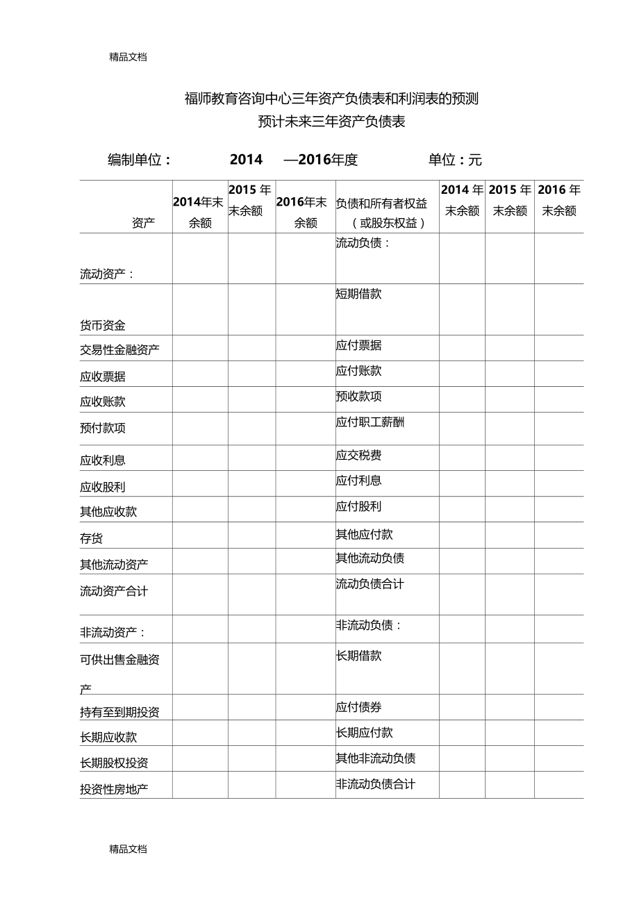 最新未来三年资产负债表和利润表的预测资料.docx_第1页