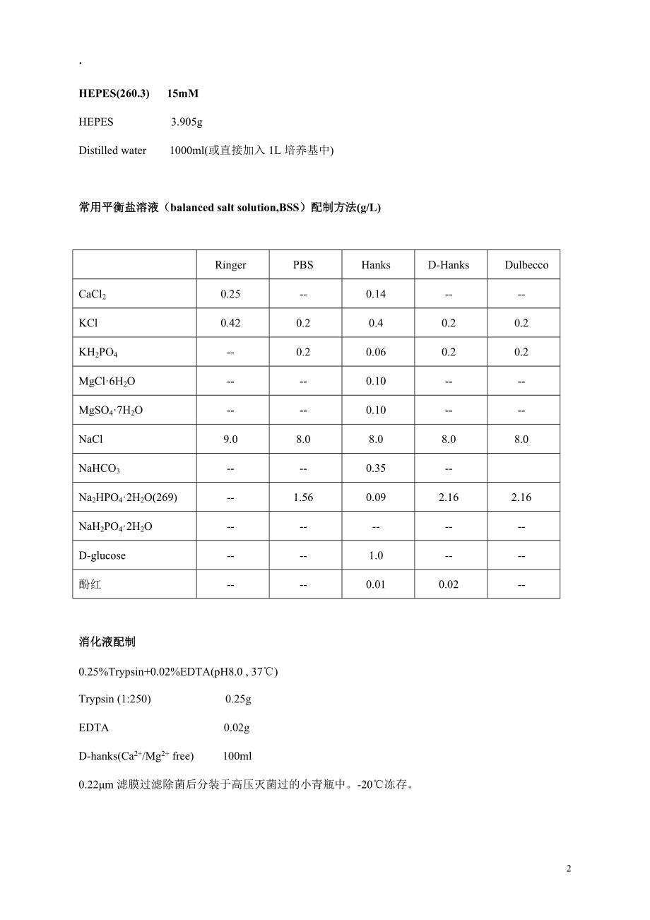 细胞培养流程.docx_第2页