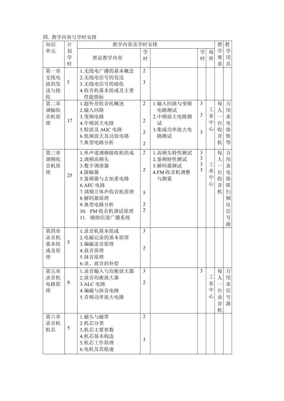 《收录机原理与维修》课程教学大纲.doc_第2页