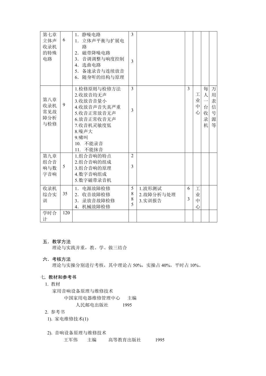 《收录机原理与维修》课程教学大纲.doc_第3页