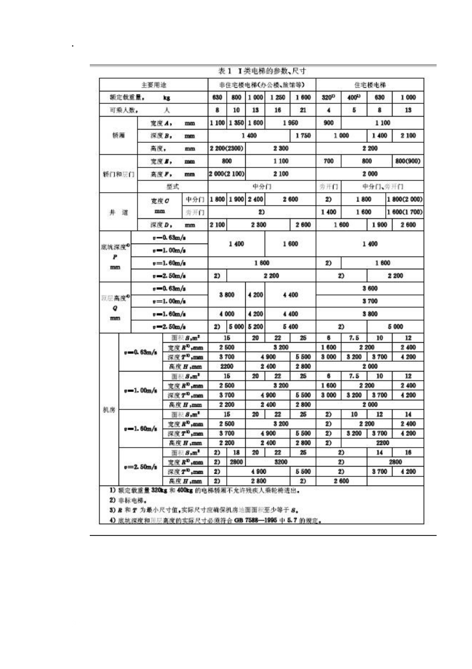 一般电梯尺寸流程文件.docx_第3页