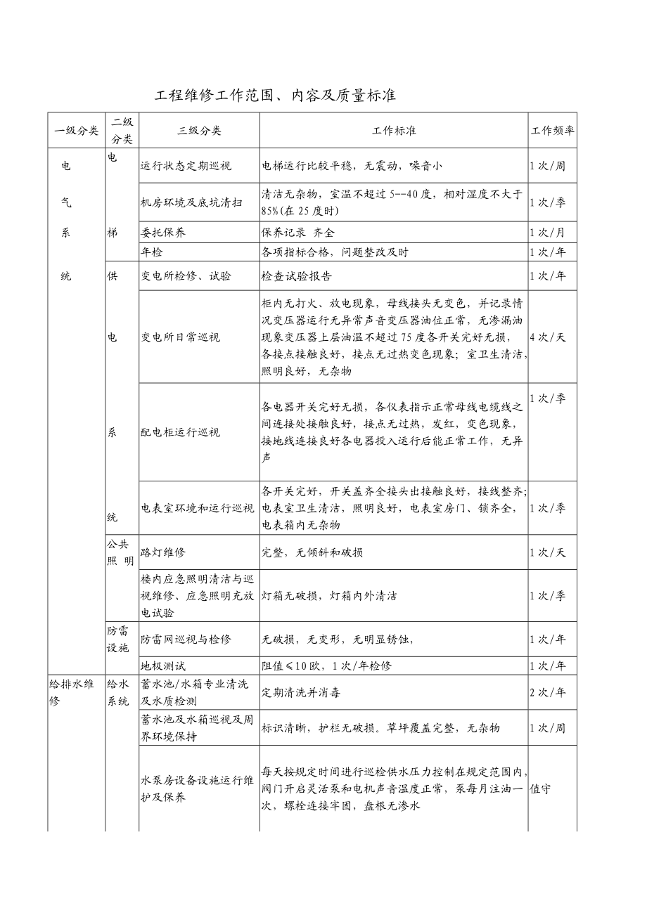 维修工作标准手册.docx_第2页