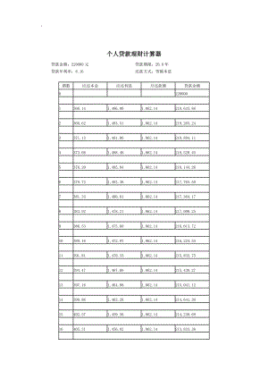个人贷款理财计算器.docx