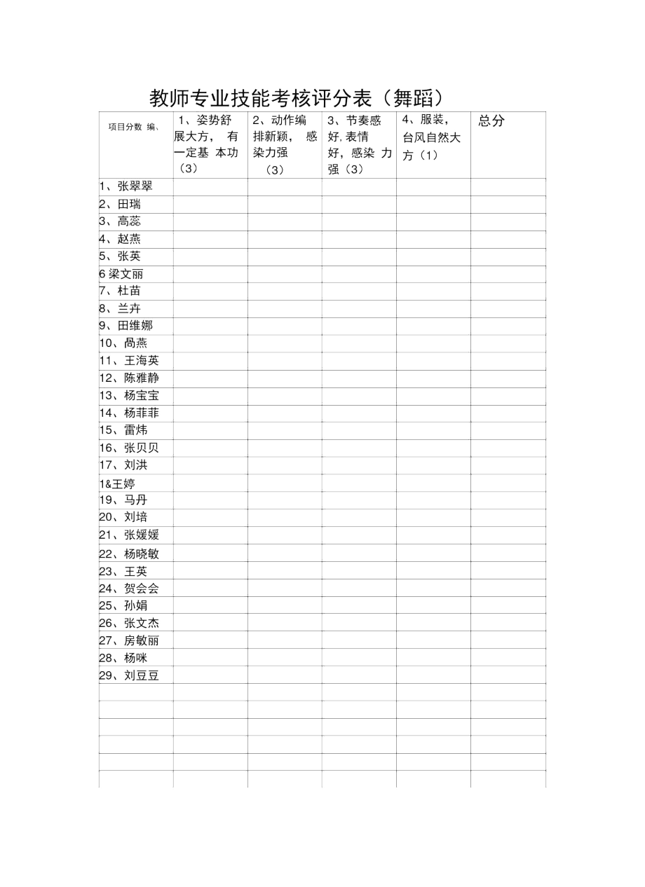 教师技能考核评分表教学文案.docx_第2页