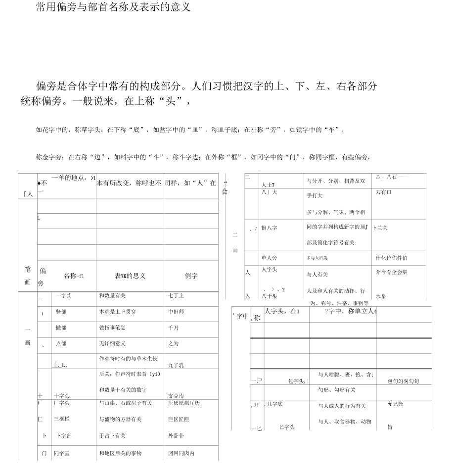 偏旁以及部首名称以及表格范例示的含义完整方便查询.docx_第1页