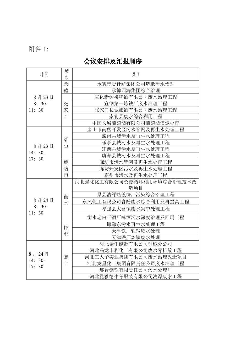 河北省环境保护局.docx_第1页