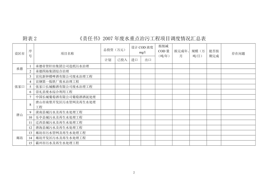 河北省环境保护局.docx_第2页