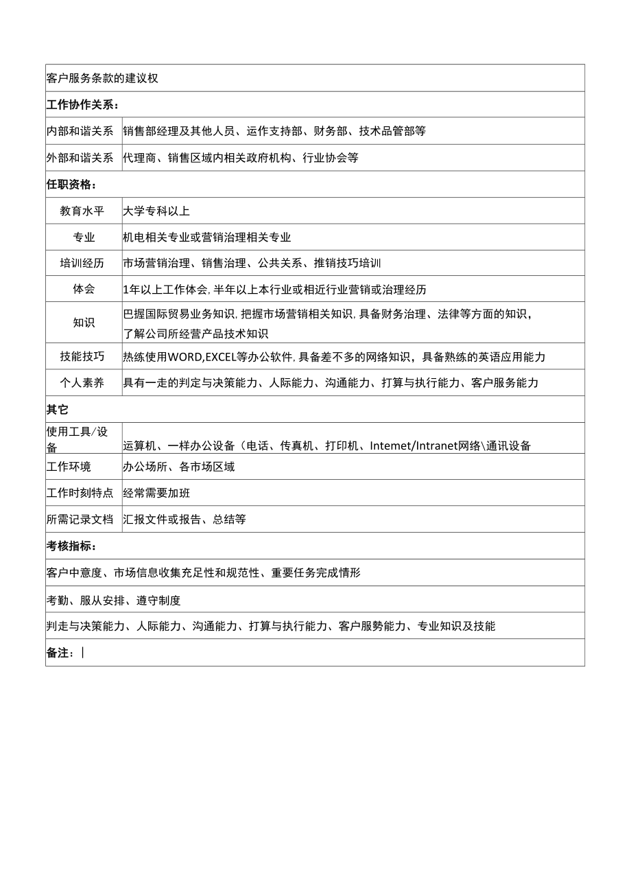 宁波华能贸易公司销售部辅助业务员职务说明书.doc_第2页