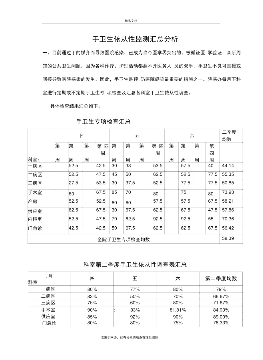 手卫生依从性院感科每月汇总、分析复习课程.docx_第3页