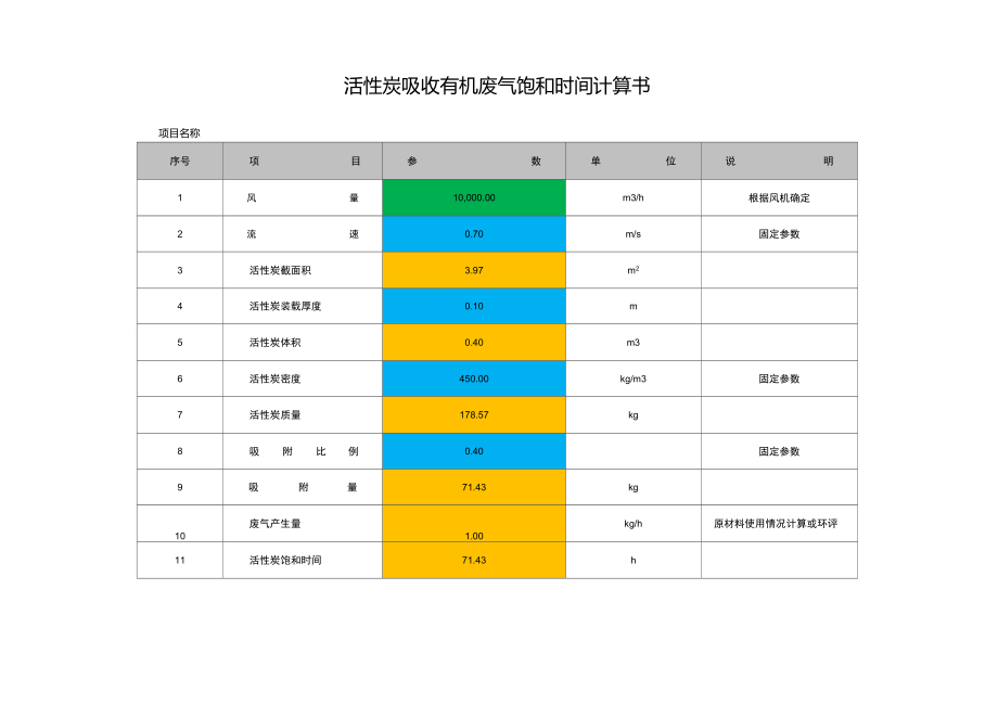 活性炭吸附箱处理废气设计计算书.doc_第1页