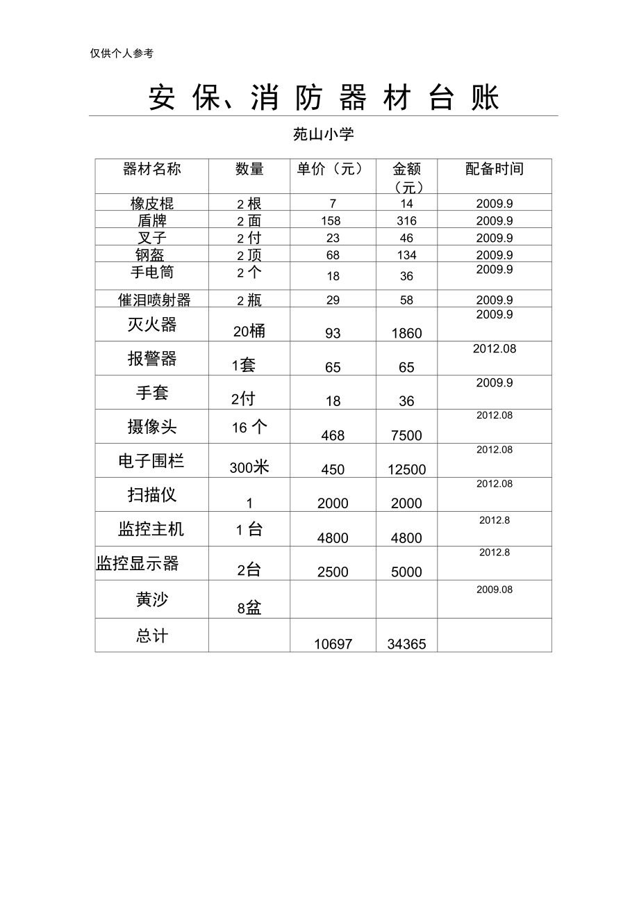 安保、消防器材台账.doc_第1页