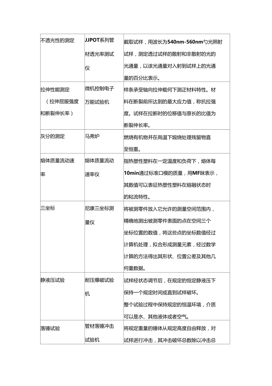 检测员实习总结.docx_第3页