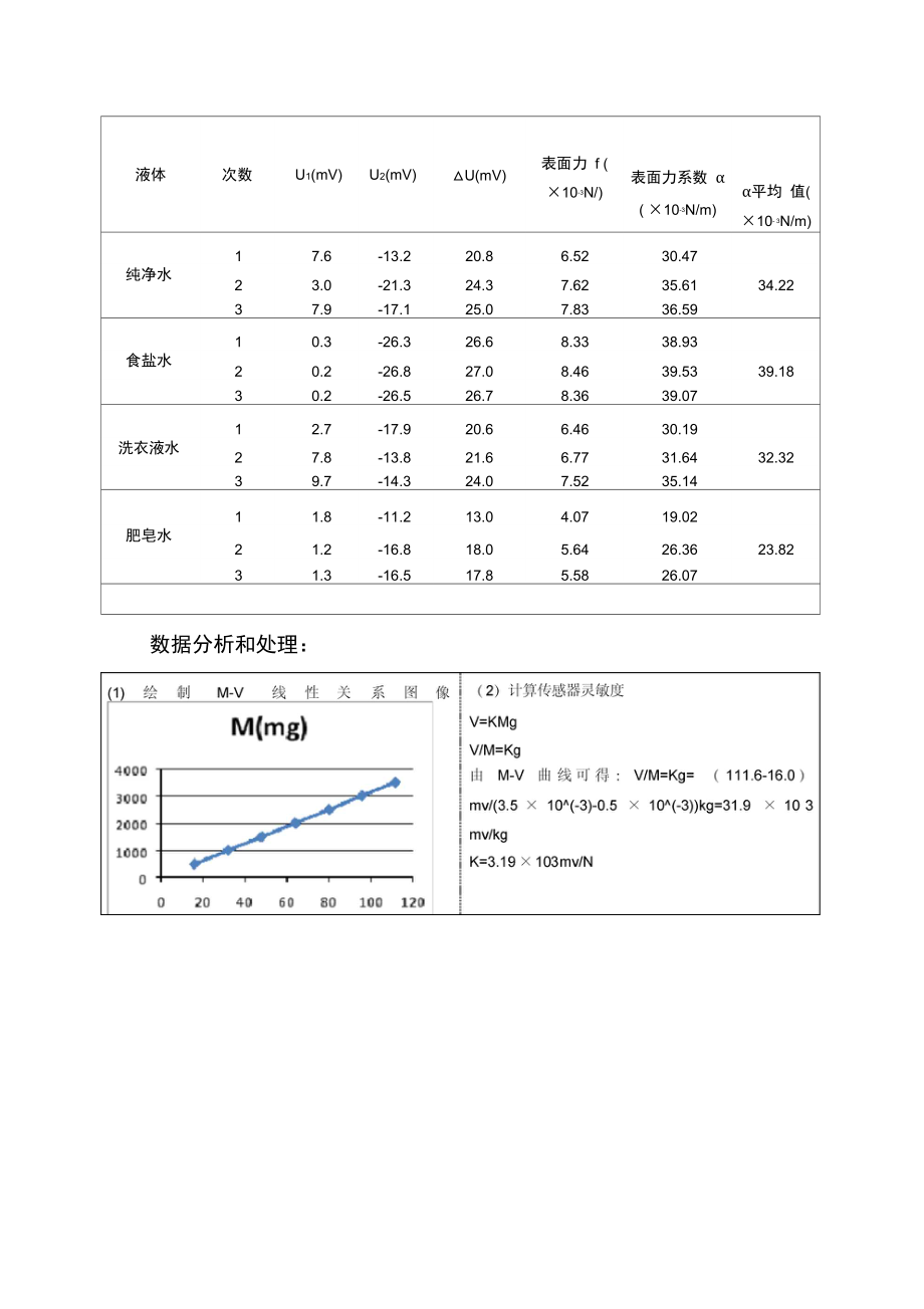 实验报告材料：掺杂对纯净水表面张力系数的影响.doc_第3页