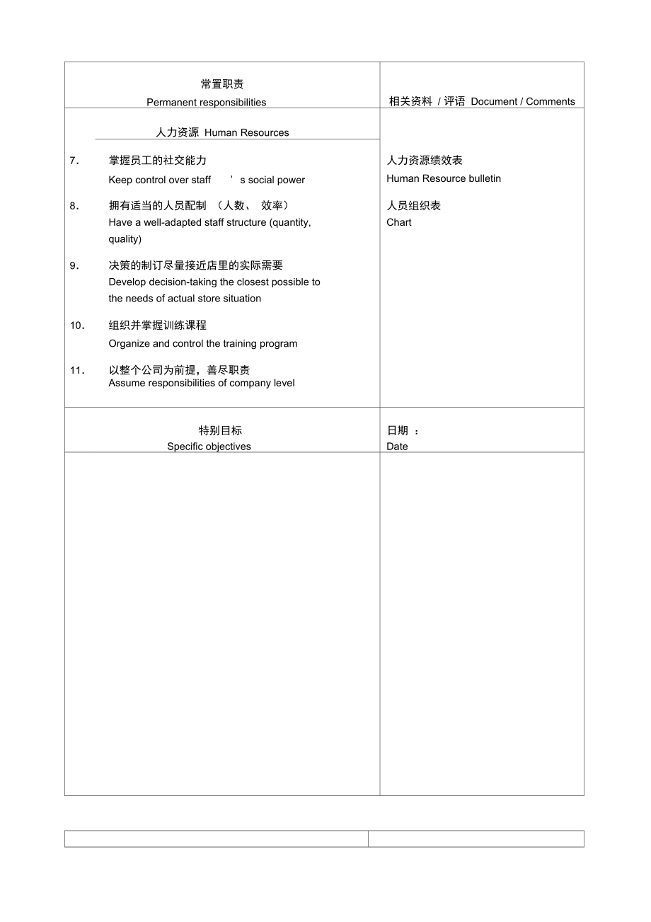 家乐福店长考核表.doc_第3页