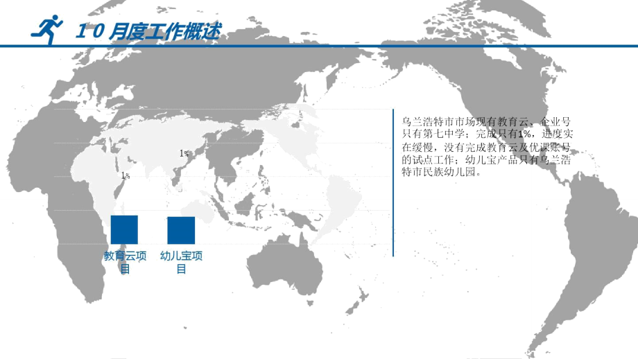 月度工作汇报-兴安盟.doc_第3页