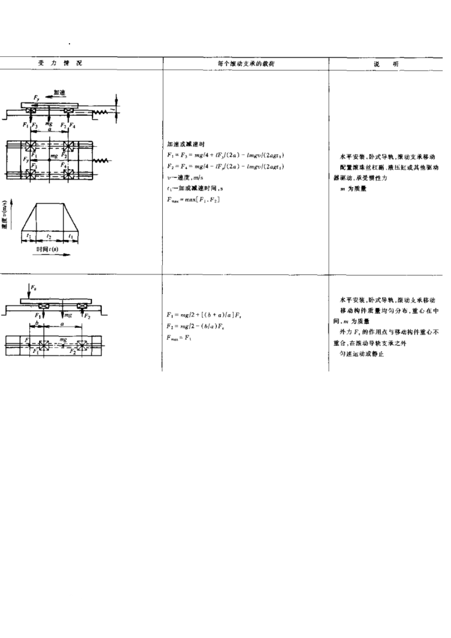 直线轴承选用计算(全).docx_第3页